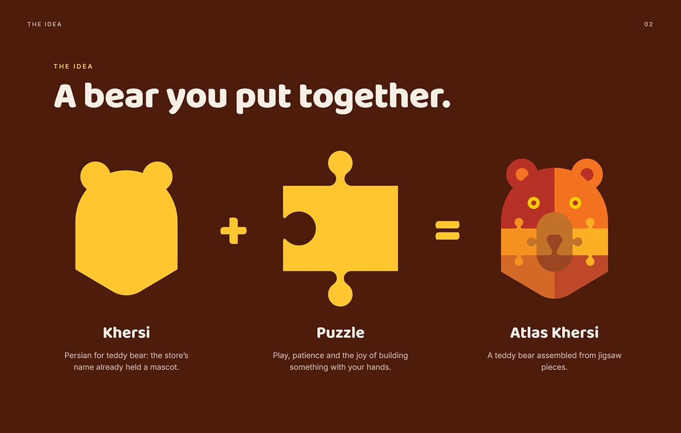 Atlas Khersi — Presentation