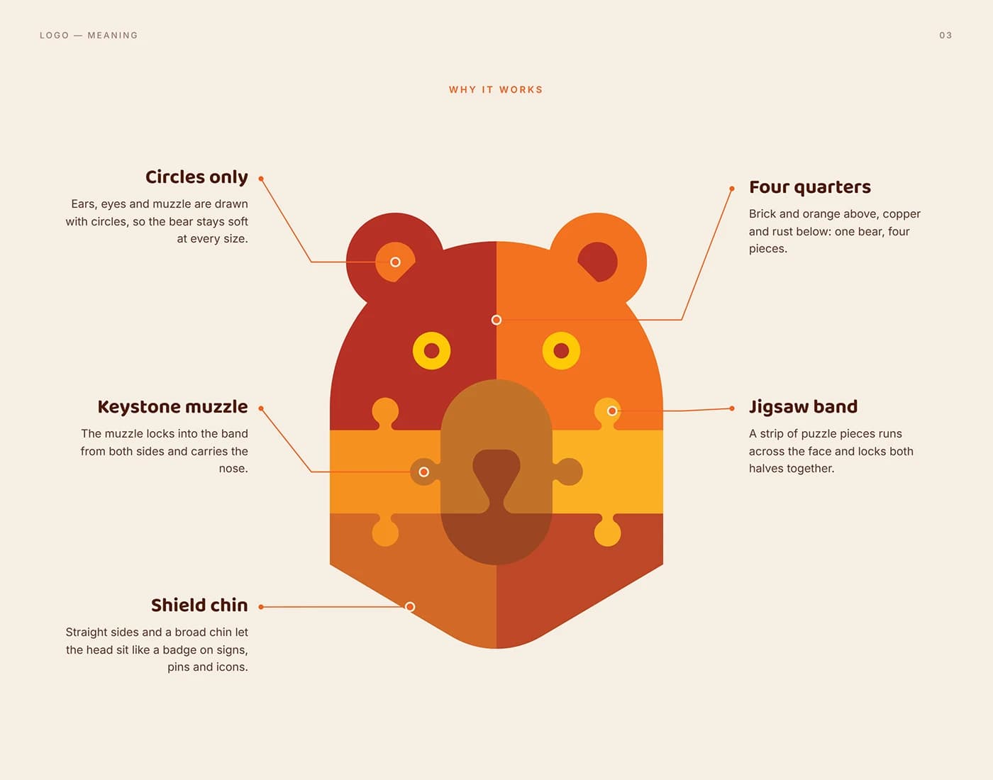 Atlas Khersi — Presentation