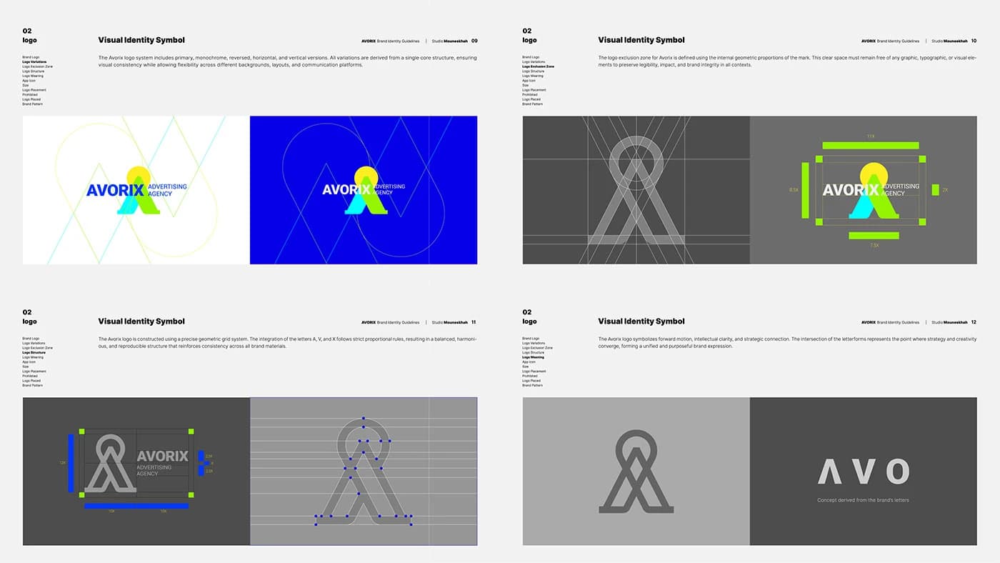 AVORIX — Presentation
