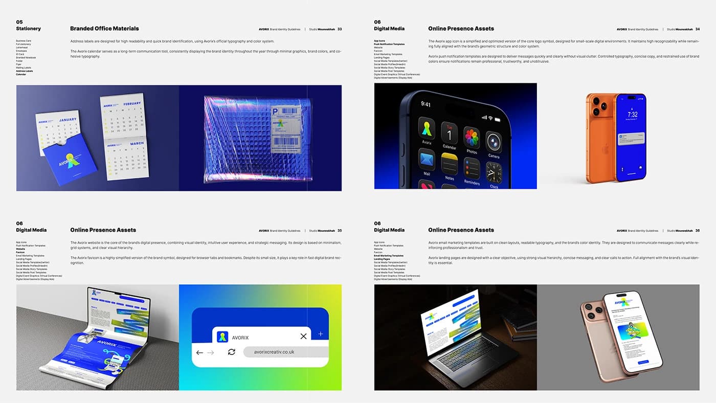 AVORIX — Presentation
