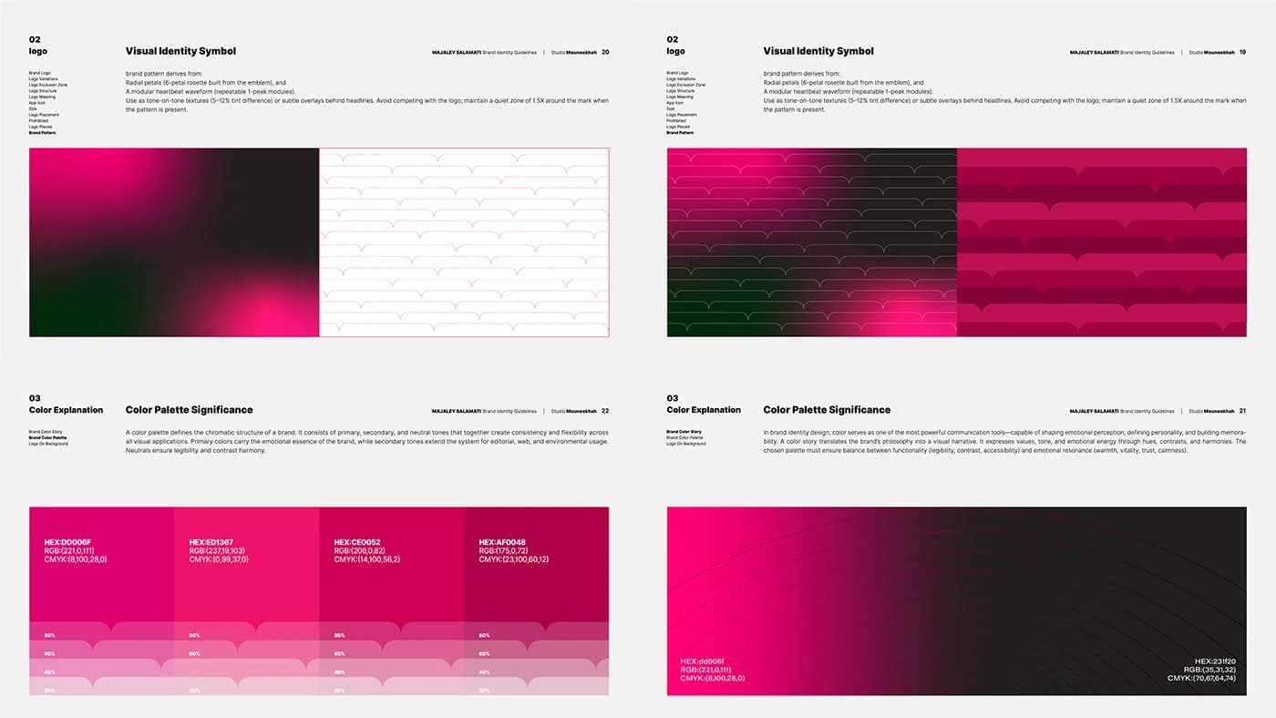 Health Publication — Presentation