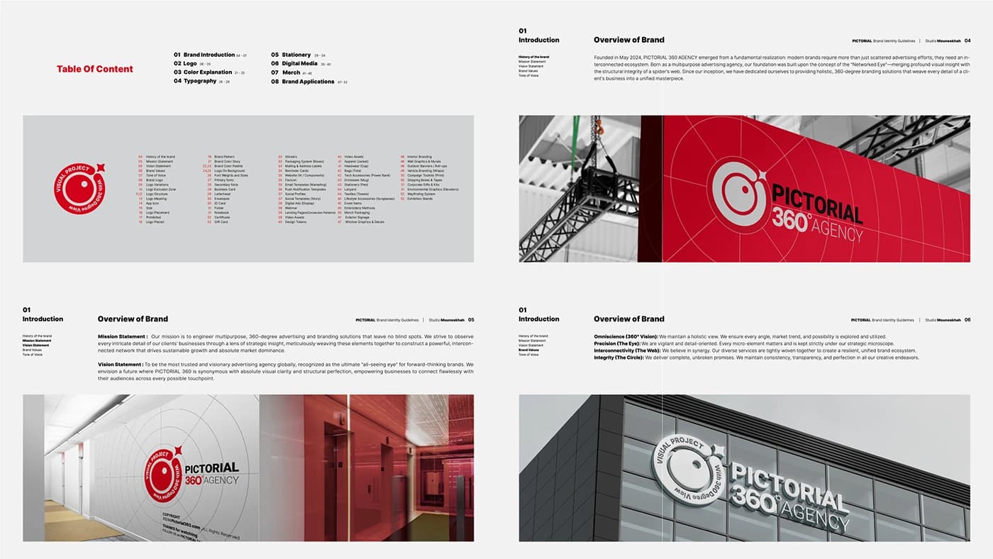 Pictorial 360 — Presentation