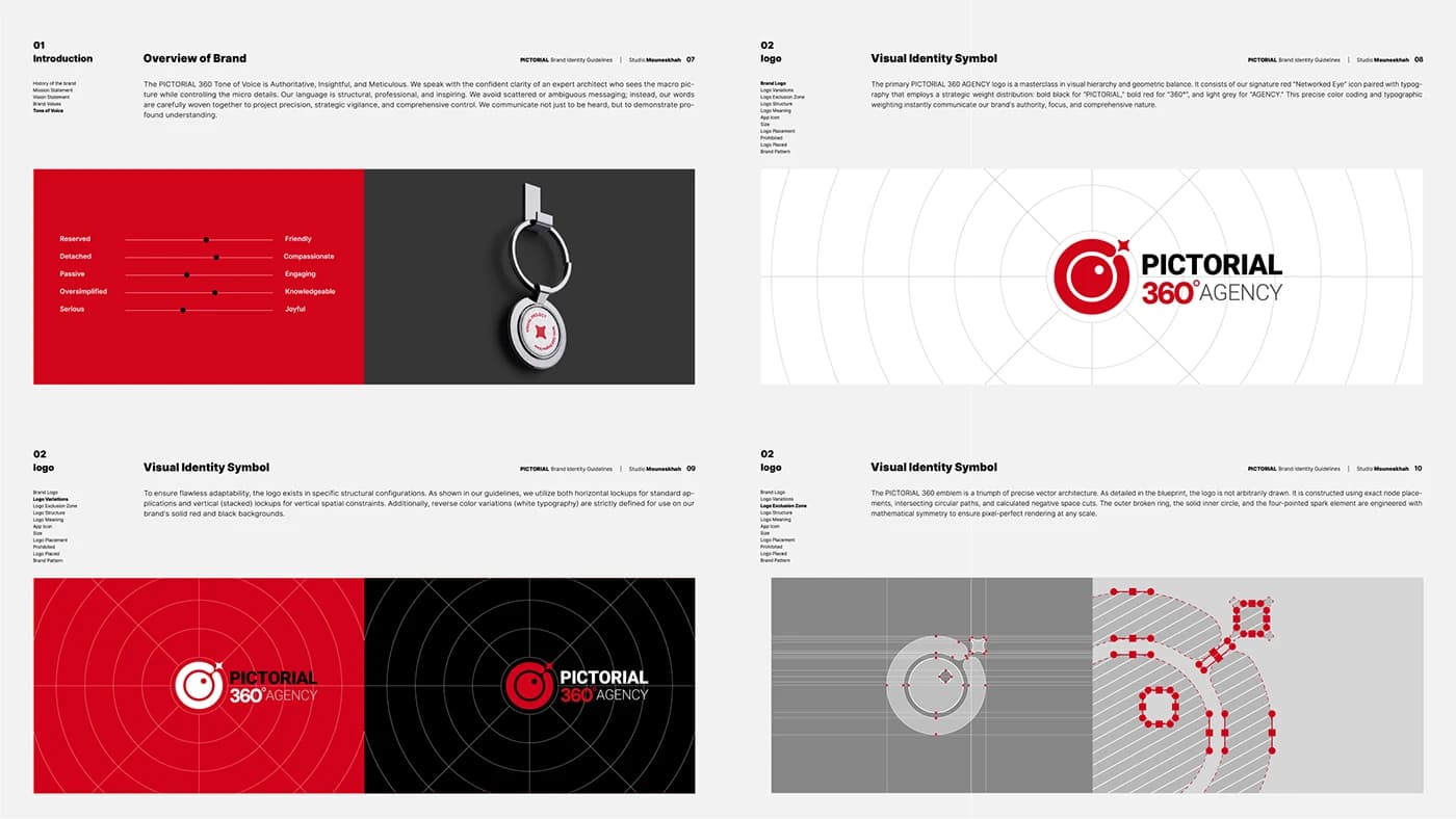 Pictorial 360 — Presentation