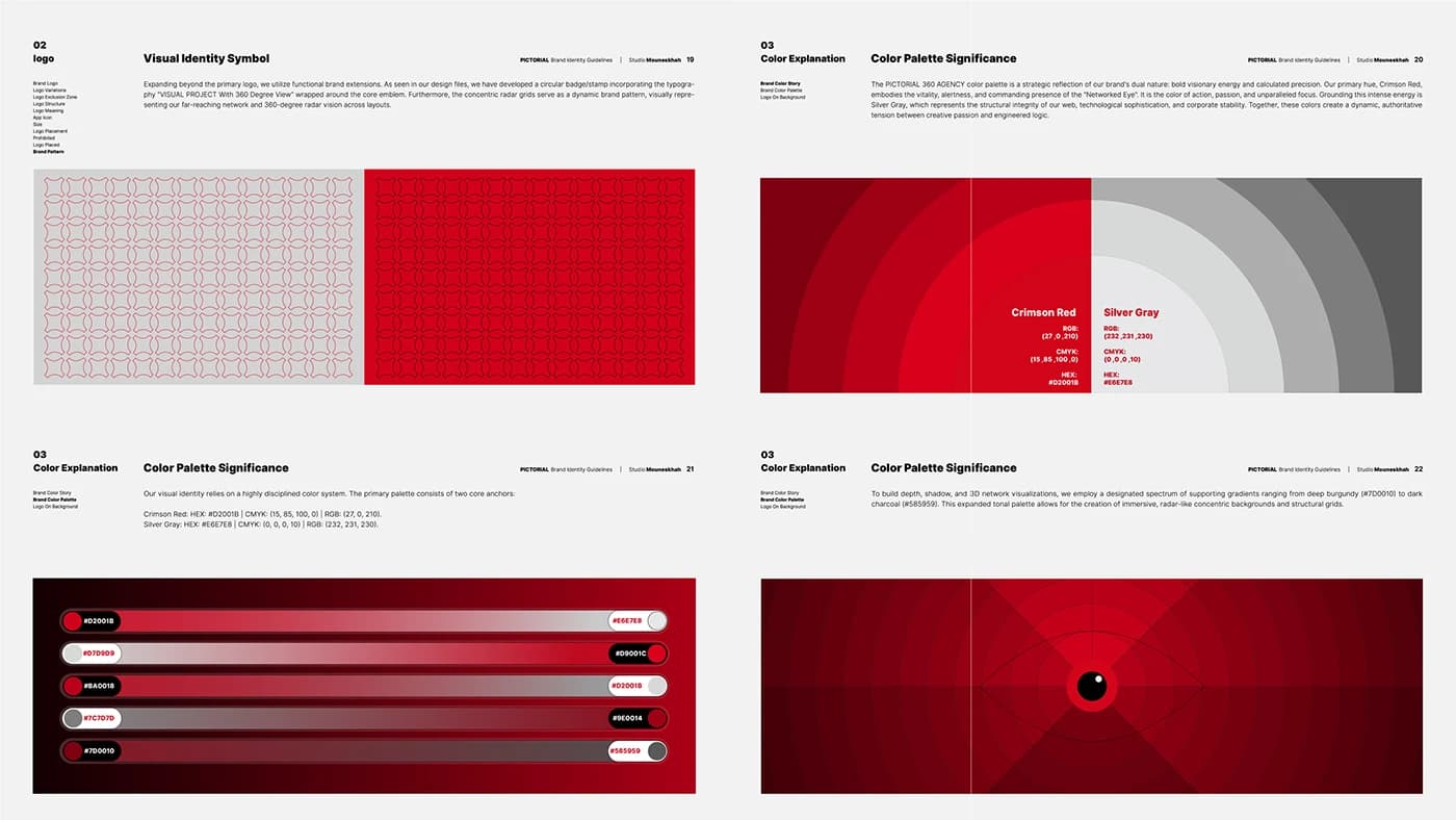 Pictorial 360 — Presentation